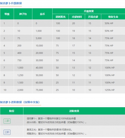 植物大战僵尸2